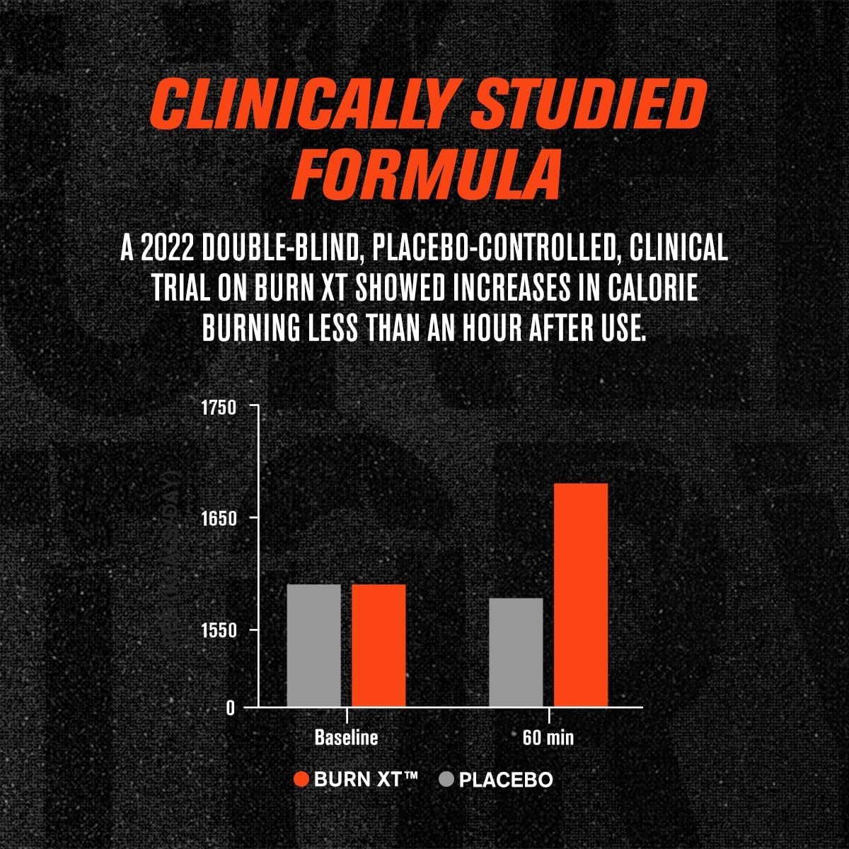 Jacked Factory Burn-XT Clinically Studied Fat Burner & Weight Loss Supplement - Appetite Suppressant & Energy Booster - with Acetyl L-Carnitine, Green Tea Extract and More - 60 Natural Diet Pills - Image 2