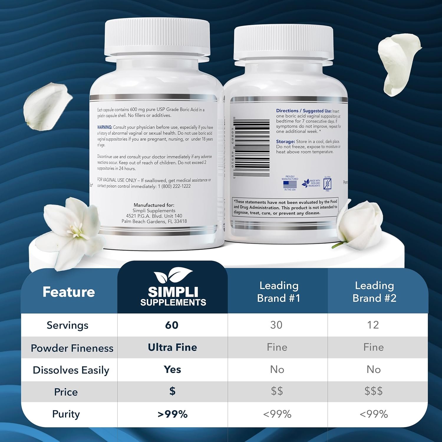 60 Boric Acid Suppositories for Women | BV Treatment for Women | pH Balance Pills | Vaginal Care | Bacterial Vaginosis Treatment Boric Acid for Women (600mg) - Image 5