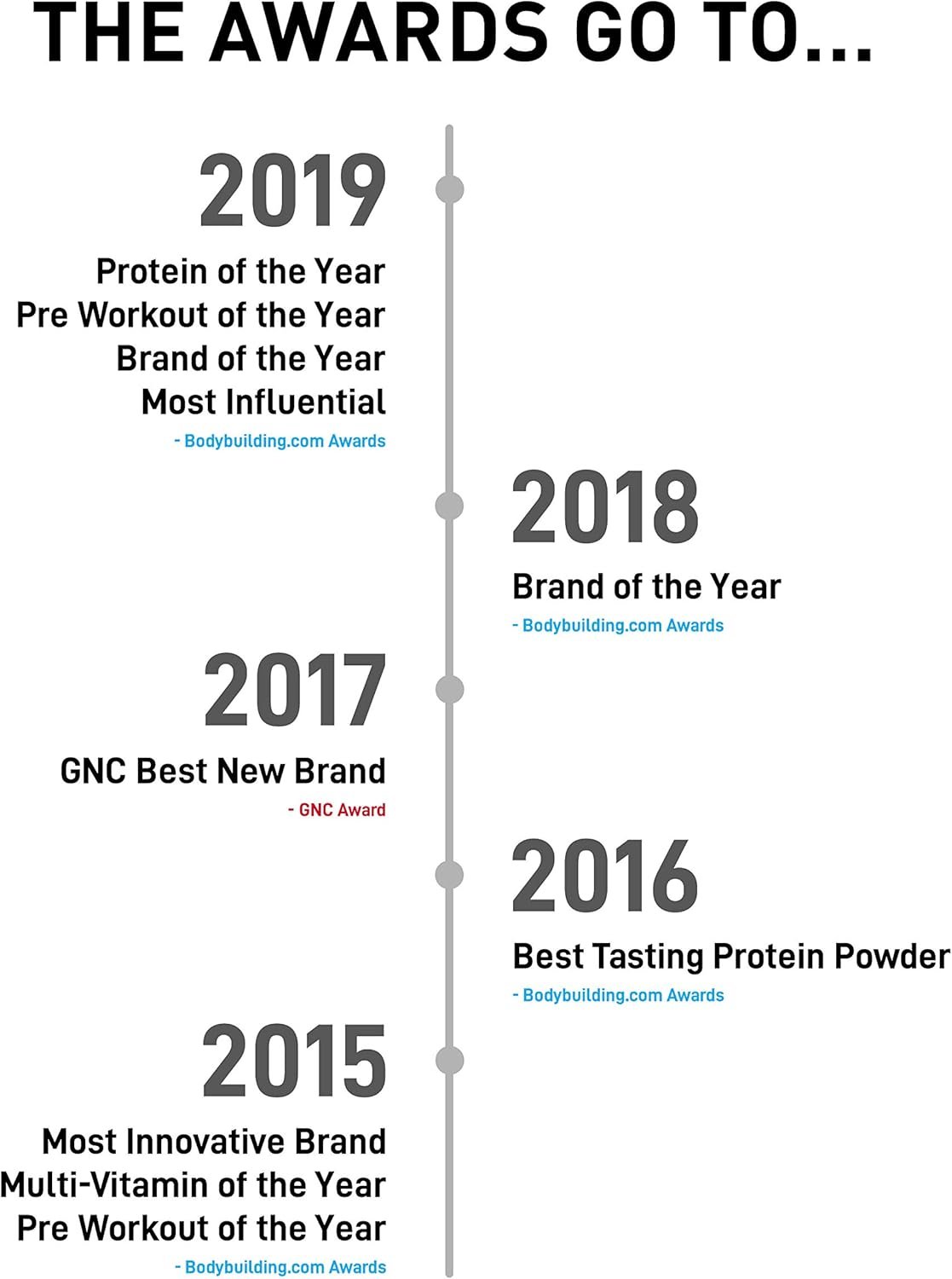 JYM Supplement Science Vita JYM Sports Multivitamin & Mineral Support, Vitamin A, C, B6, B12, E, K, Boron, Biotin, Potassium 60 Tablets - Image 7