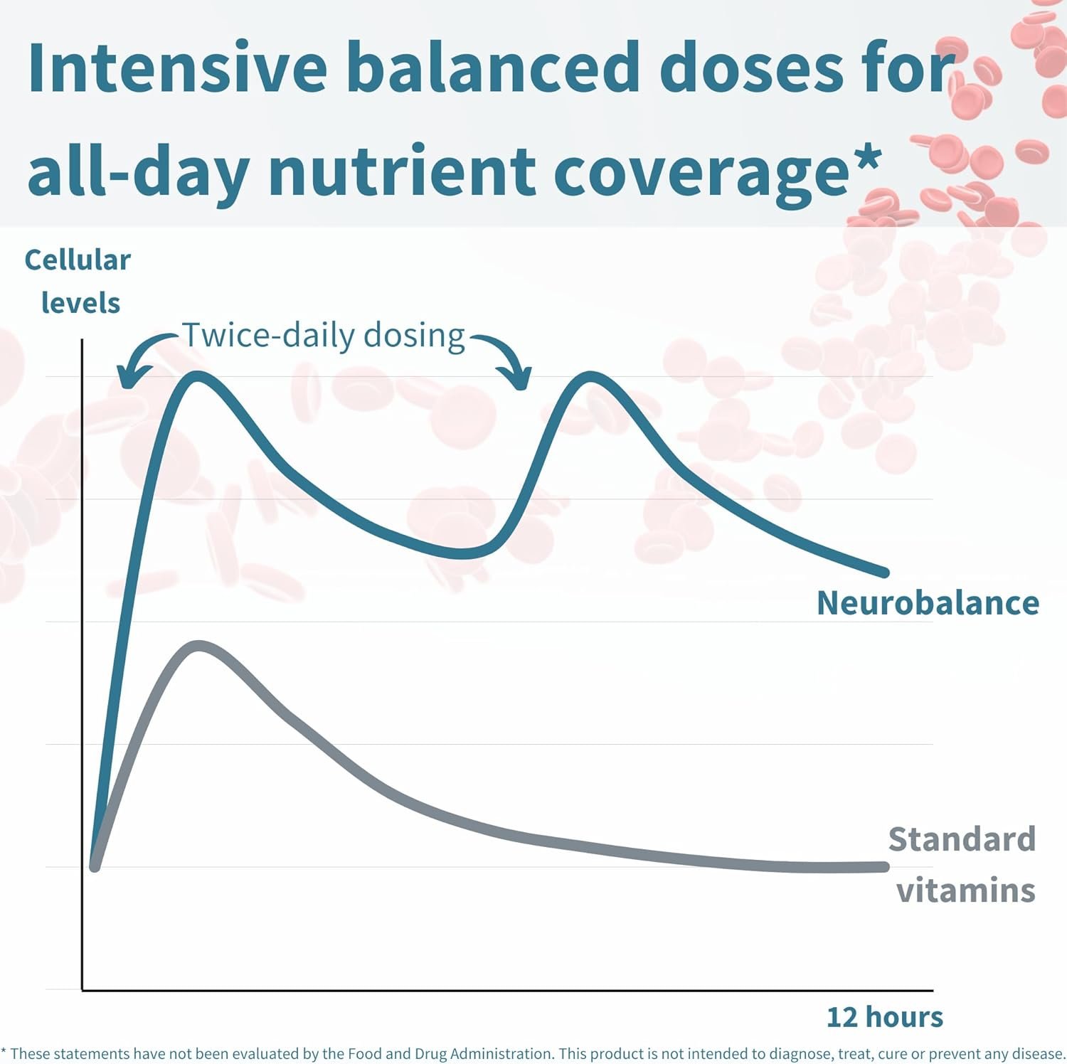 Igennus Neurobalance High Absorption Zinc Magnesium & B6 Complex, Cognitive Support, Focus & Recovery, 24mg Chelated Zinc Picolinate, Oxide-Free Magnesium, Vegan, Non-GMO, 120 Tablets - Image 4