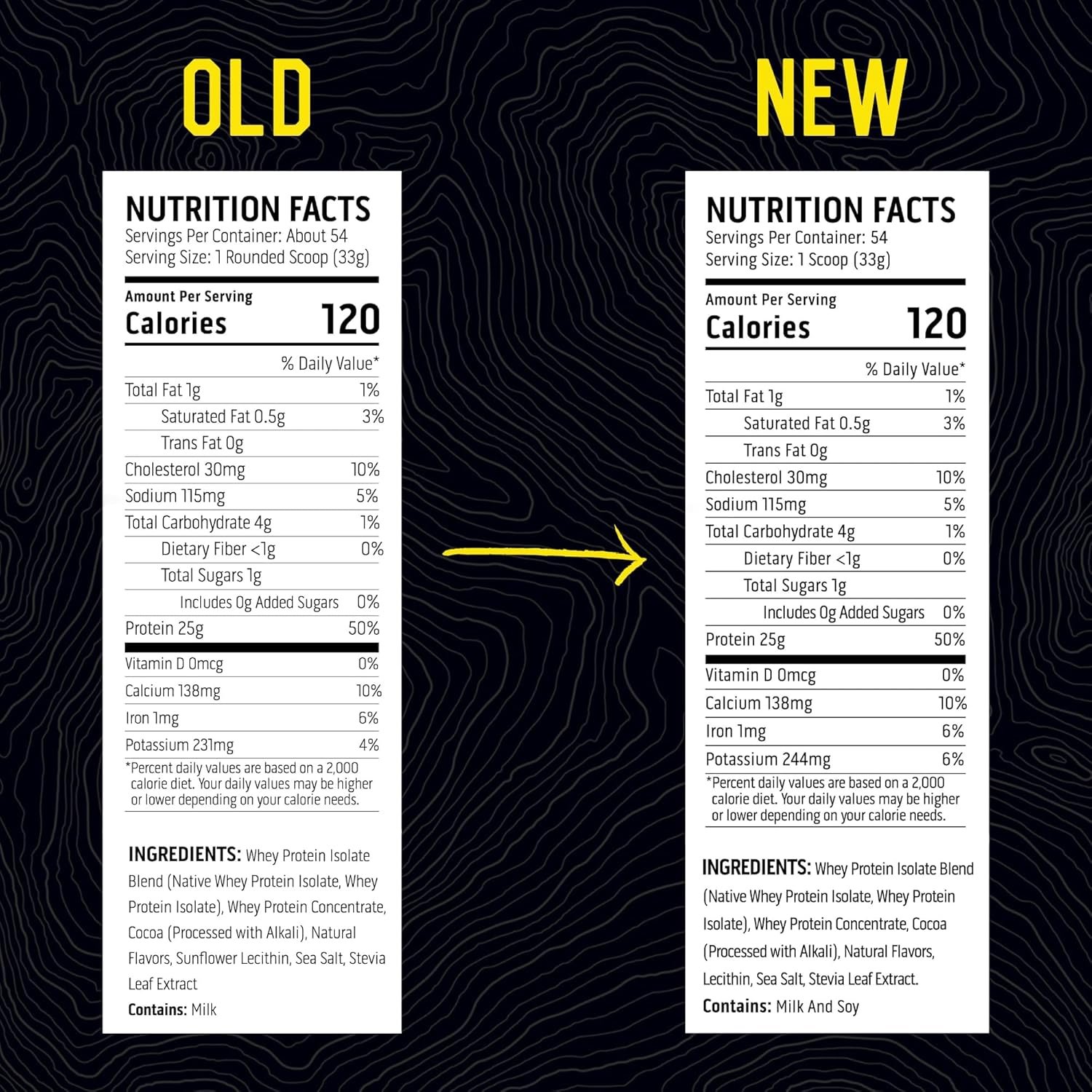 Ascent 100% Whey Protein Powder - Post Workout Whey Protein Isolate, Zero Artificial Flavors & Sweeteners, Soy & Gluten Free, 5.5g BCAA, 2.6g Leucine, Essential Amino Acids, Chocolate 4 lb - Image 4