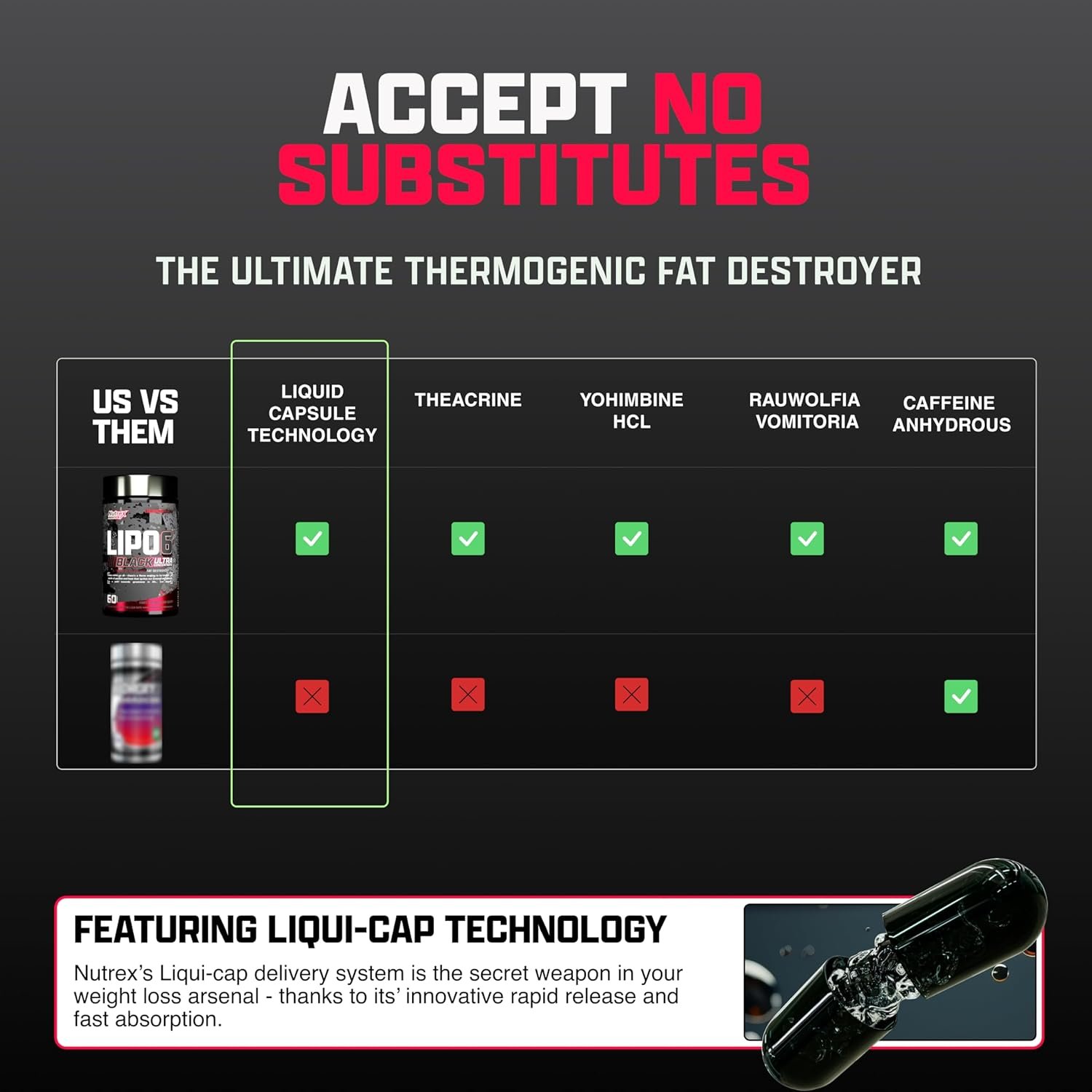 Nutrex Research Lipo-6 Black Ultra Concentrate | Thermogenic Energizing Fat Burner Supplement, Increase Weight Loss, Energy & Intense Focus |Capsule, 60Count - Image 5