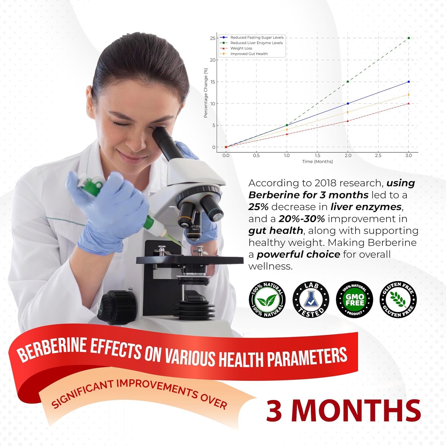 Berberine Supplement - Enhanced with Ceylon Cinnamon, Turmeric, Milk Thistle, Bitter Melon for Digestion, Immunity & Weight Managament (150 Count (Pack of 1)) - Image 2