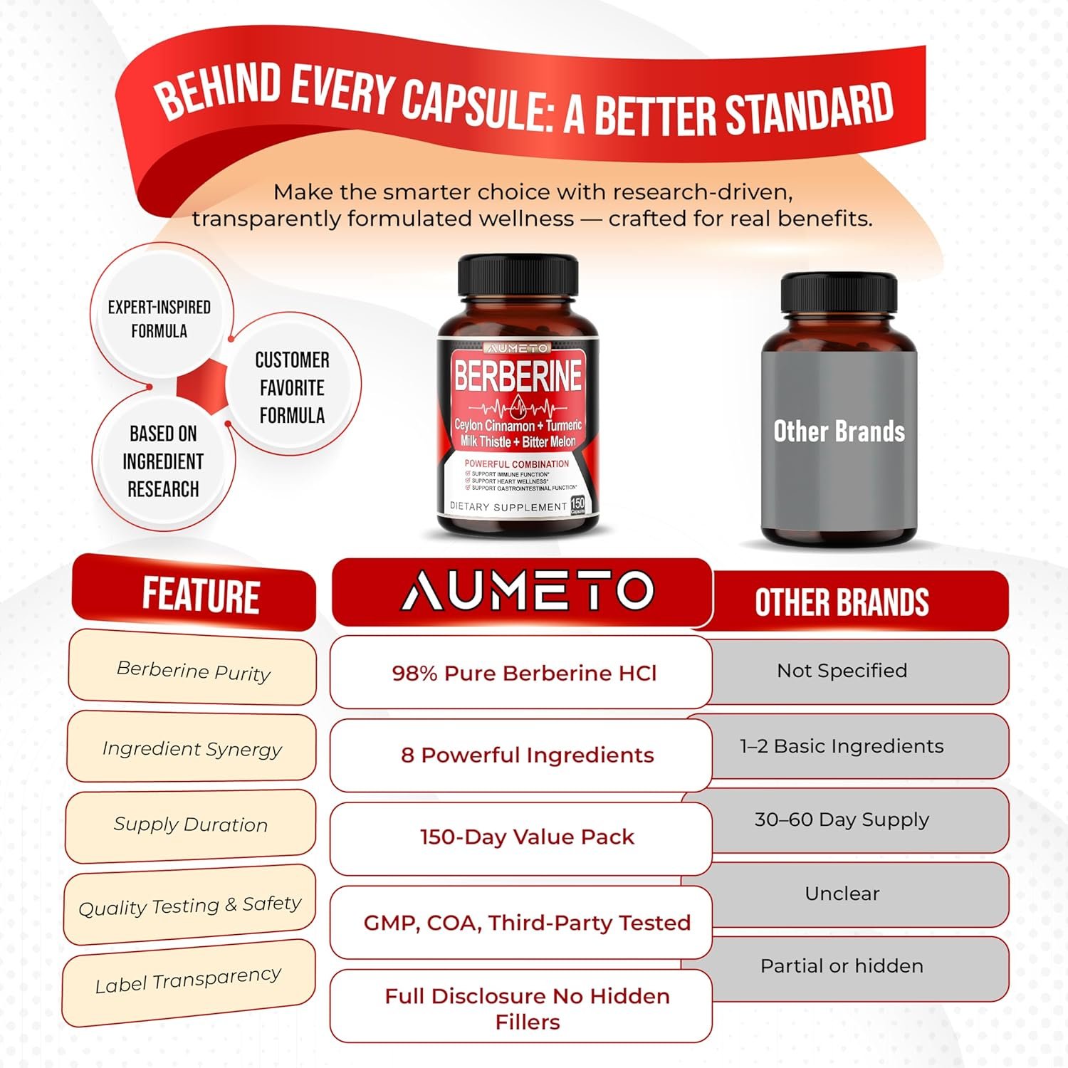 Berberine Supplement - Enhanced with Ceylon Cinnamon, Turmeric, Milk Thistle, Bitter Melon for Digestion, Immunity & Weight Managament (150 Count (Pack of 1)) - Image 7