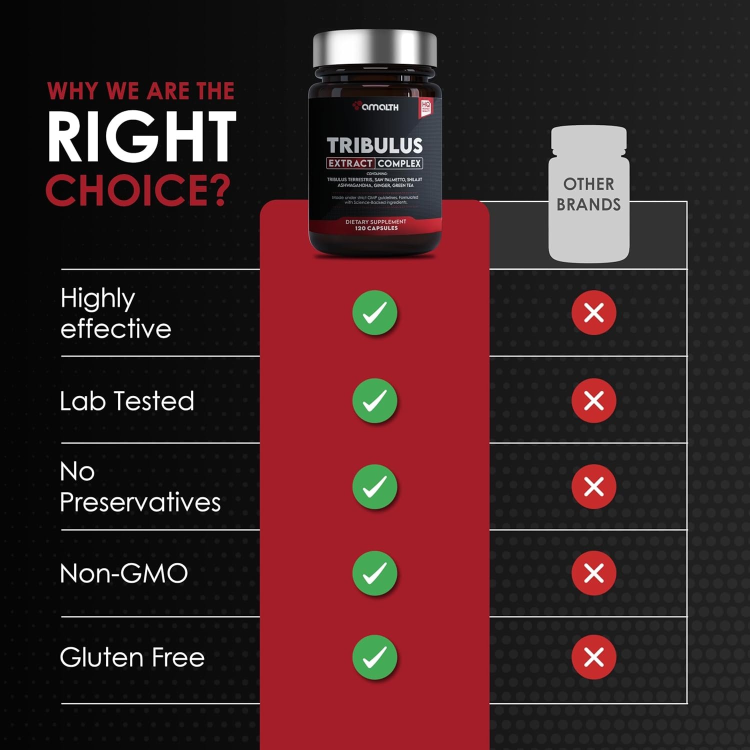 Amalth Tribulus Terrsestris, 20:1 Extract Per Serving, Highest Potency with Ashwagandha, Saw Palmetto, Shilajit 120 Capsules - Image 6