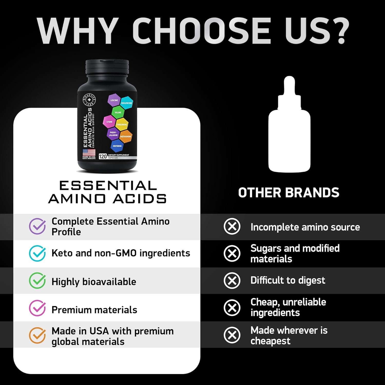 Essential Amino Acids Complex for Men & Women - Advanced Workout Power & Recovery Formula - Vegan BCAA Amino Acid Supplement with All 9 Branch Chain Essential Aminos - 240 Keto Friendly EAA BCAA Pills - Image 6