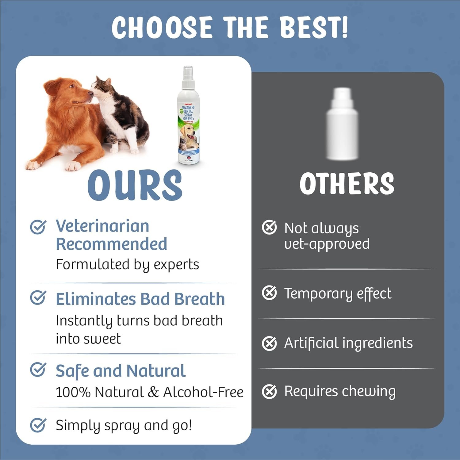 Dog Dental Spray Removes Tartar, Plaque and Freshens Breath Instantly. The Most Advanced Dental Spray for Healthy Teeth, Gums and Oral Health Care for Your Dog, Cat or Pet - 1-8 oz. Bottle - Image 7