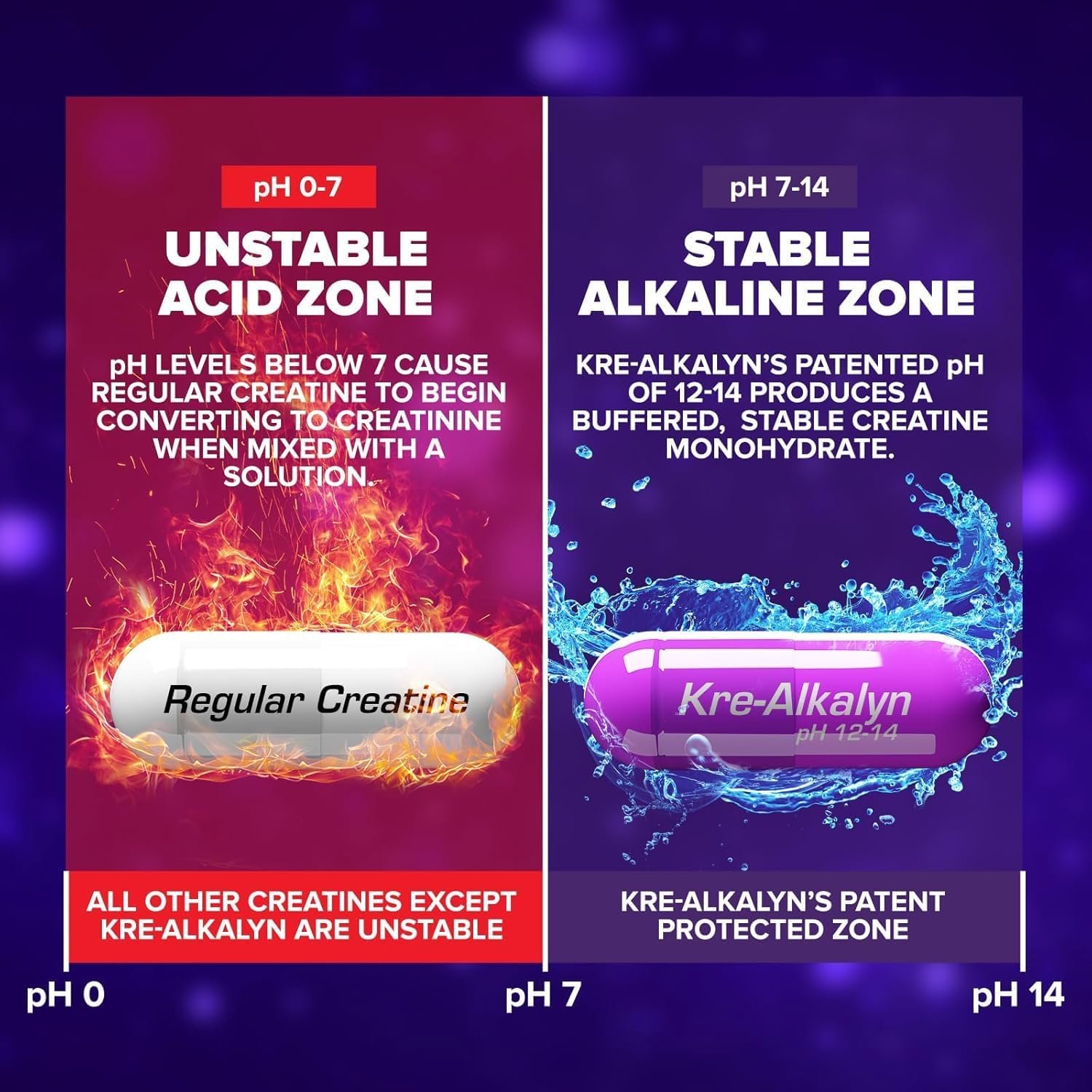 EFX Sports Kre-Alkalyn EFX | pH Correct Creatine Monohydrate Pill Supplement | Strength, Muscle Growth & Performance | 200 Servings, 400 Capsules - Image 4