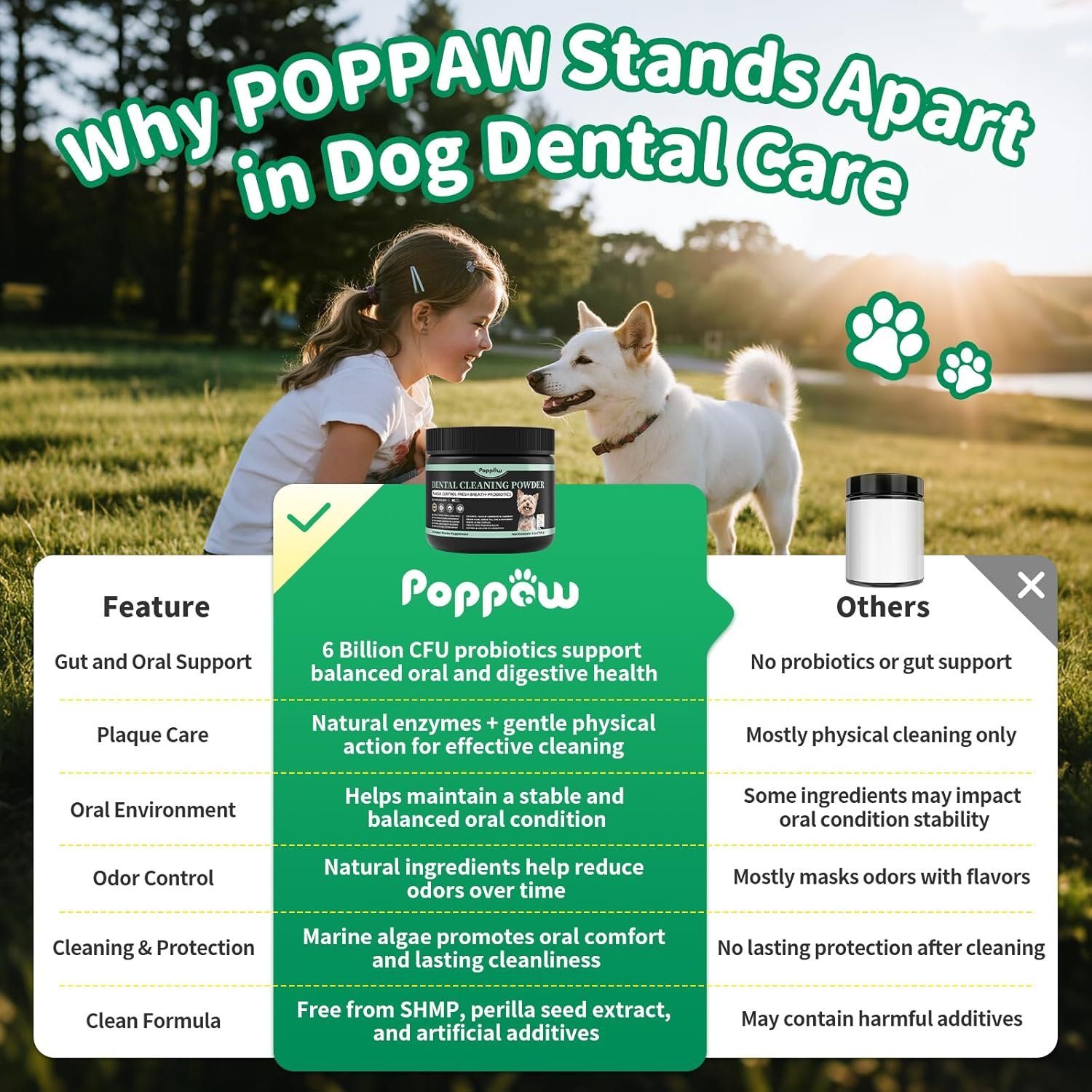 Dog Dental Powder – Teeth Cleaning Powder with 6B CFU Probiotics, Enzymes & Antioxidants, Plaque & Tartar Off, Fresh Breath Support, No Brushing Oral Care, Mint Chicken Flavor, 75 Servings - Image 5