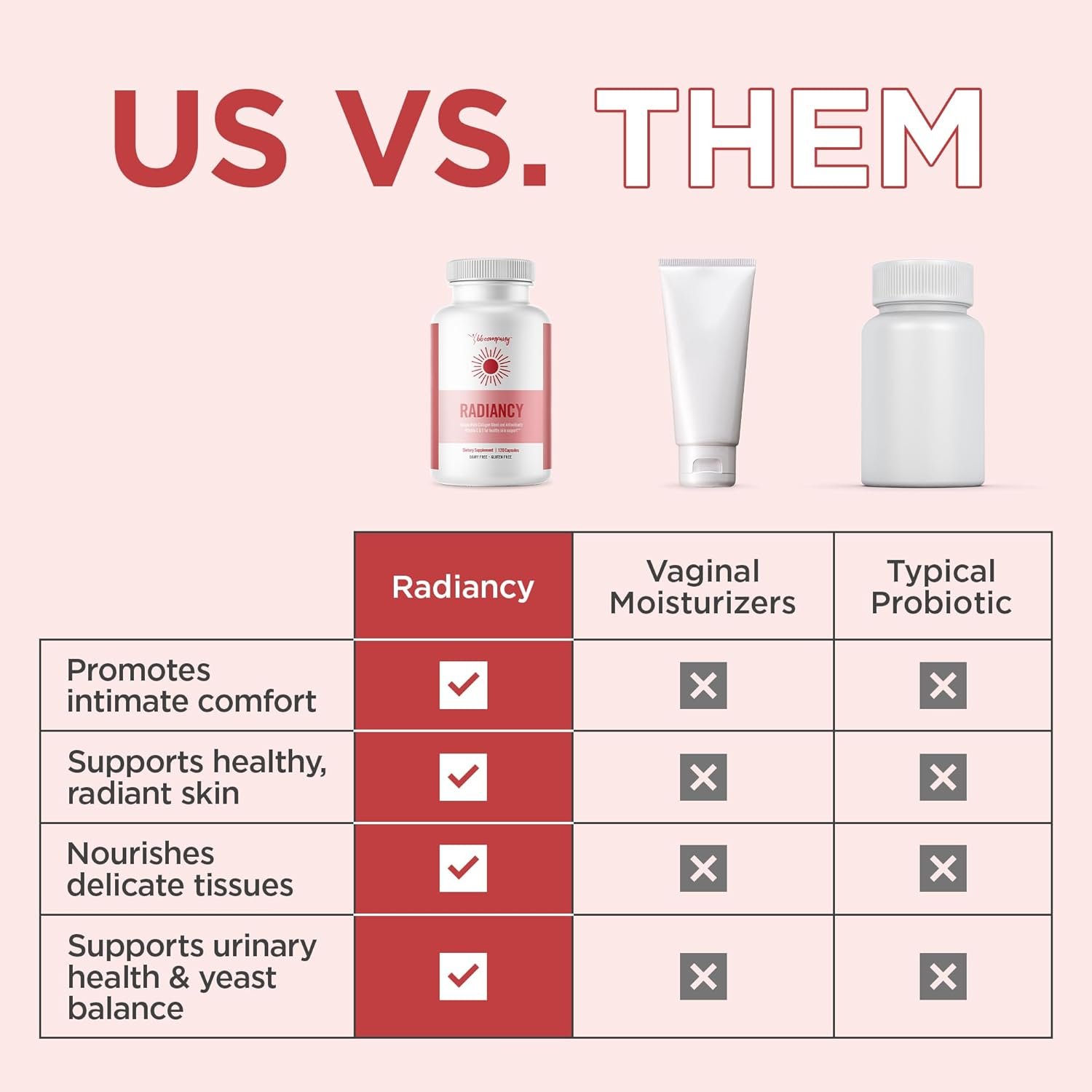 BB Company Radiancy | Vaginal Probiotics for Vaginal Dryness, pH Balance | Fights Itch, Odor | Anti-Aging | Hyaluronic Acid, Probiotics, Vitamin C, Multi Collagen | 120 Ct - Image 7