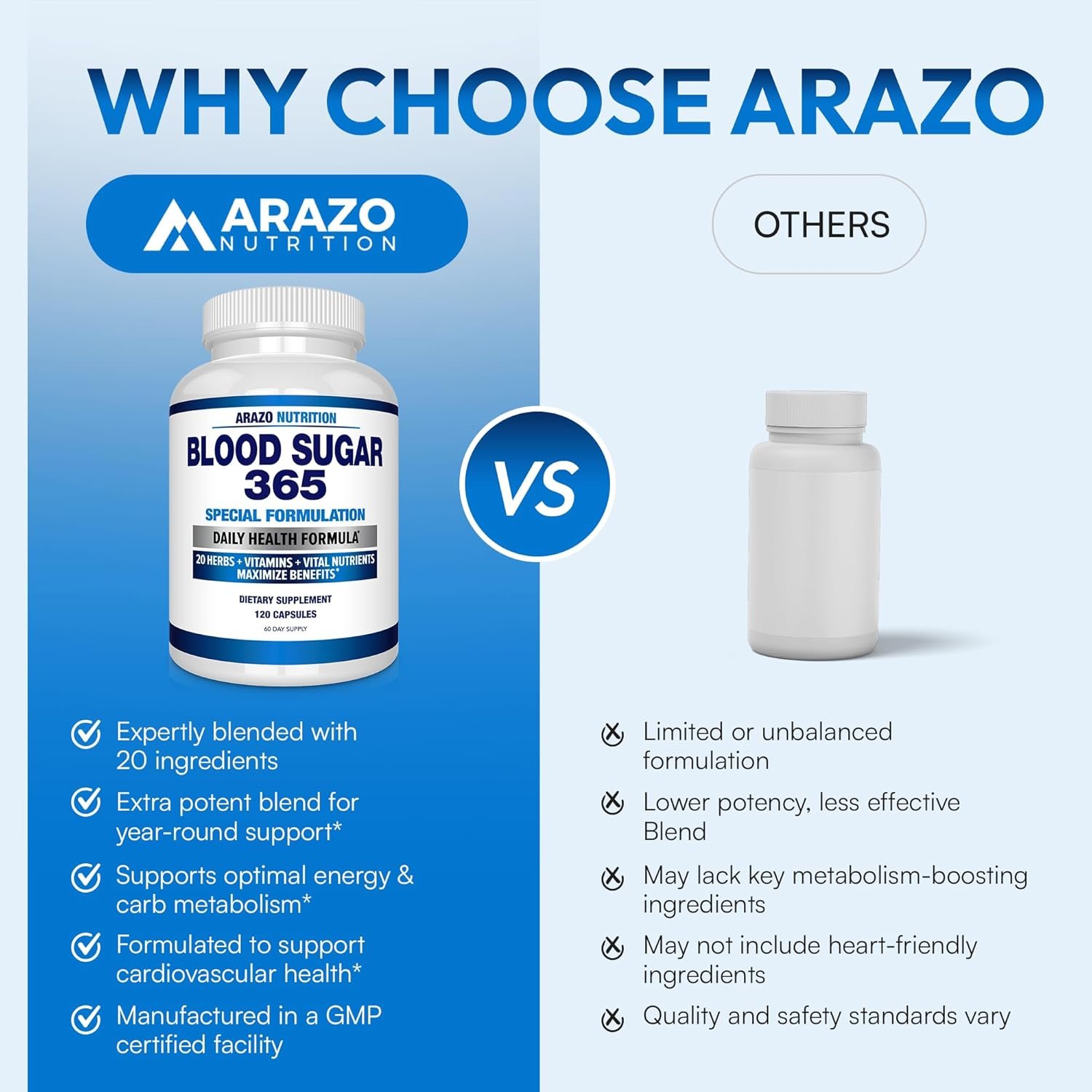 Arazo Nutrition Blood Sugar 365 Supplement – Supports Healthy Energy Levels - 120 Herbal Pills - 60 Day Supply - Image 7