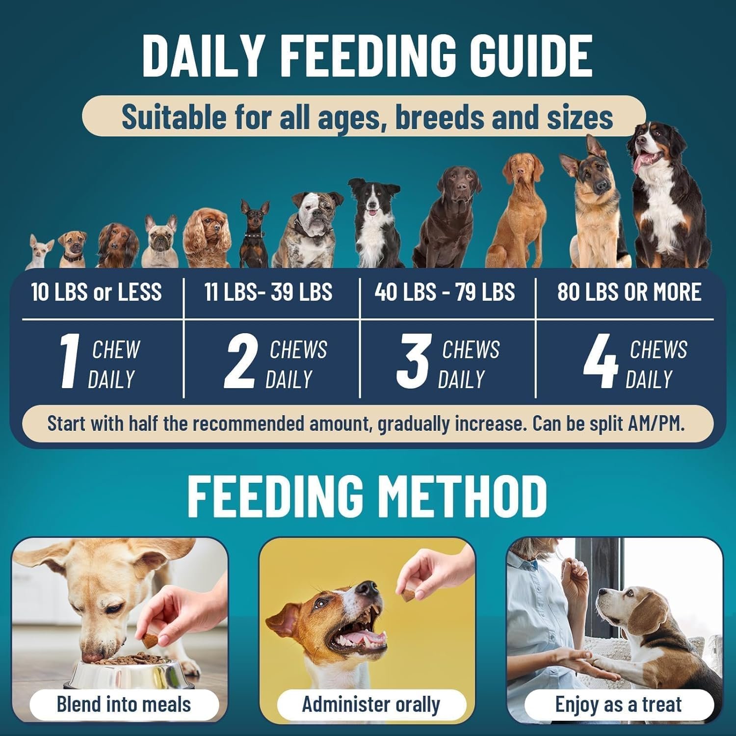 Flea and Tick Prevention for Dogs Chewable, 200 Soft Treats Natural Oral Dog Flea and Tick Treatment Chews Support Dog Skin & Digestive Supplement for Dogs Puppies All Breeds & Ages, Beef Flavor - Image 6