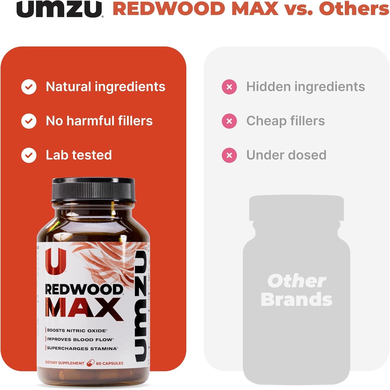 UMZU Redwood Max Nitric Oxide Booster, 1-Month Supply – Advanced Nitric Oxide Supplement with Fitnox Blend, Pine Bark, Resveratrol & Tart Cherry – Promotes Healthy Circulation, Energy and Recovery - Image 7