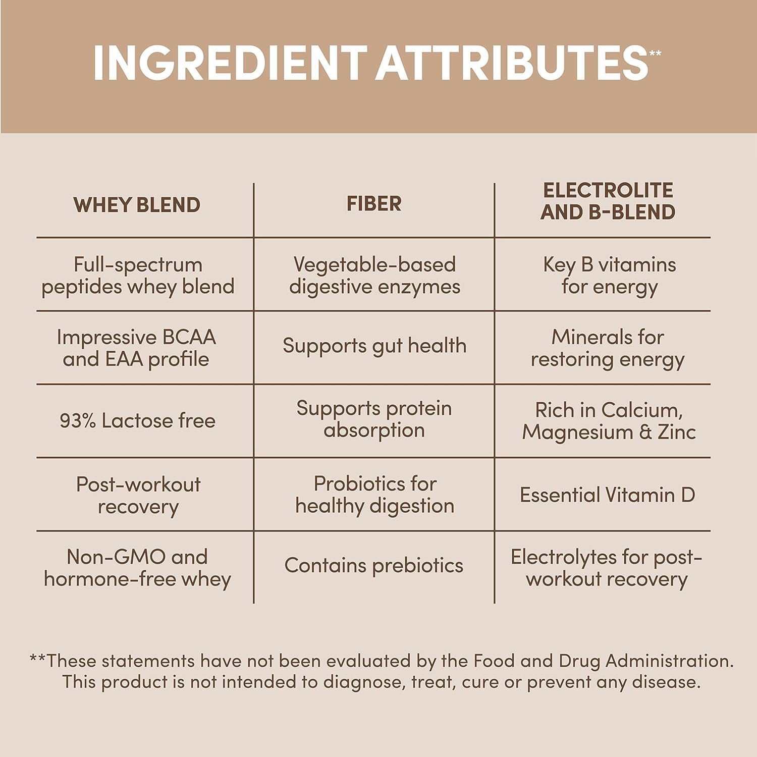 Designer Wellness, Designer Whey, Natural Whey Protein Powder with Probiotics, Fiber, and Key B-Vitamins for Energy, Gluten-Free, Gourmet Chocolate, 12oz - Image 7